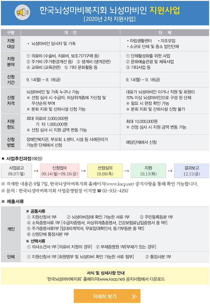 뇌성마비인 지원사업