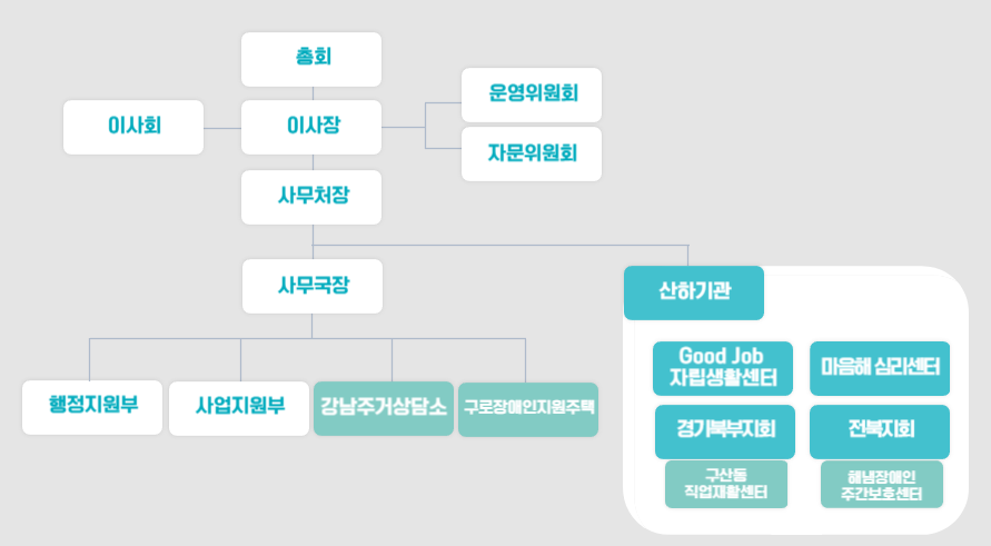 조직도_홈페이지 게시_세부사업 미표기-002.png